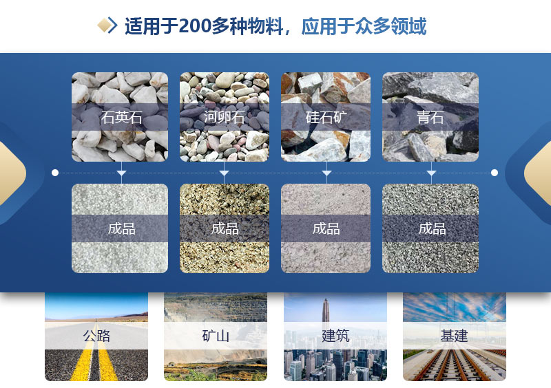 雙級(jí)錘式制砂機(jī) 雙級(jí)錘式制砂機(jī)